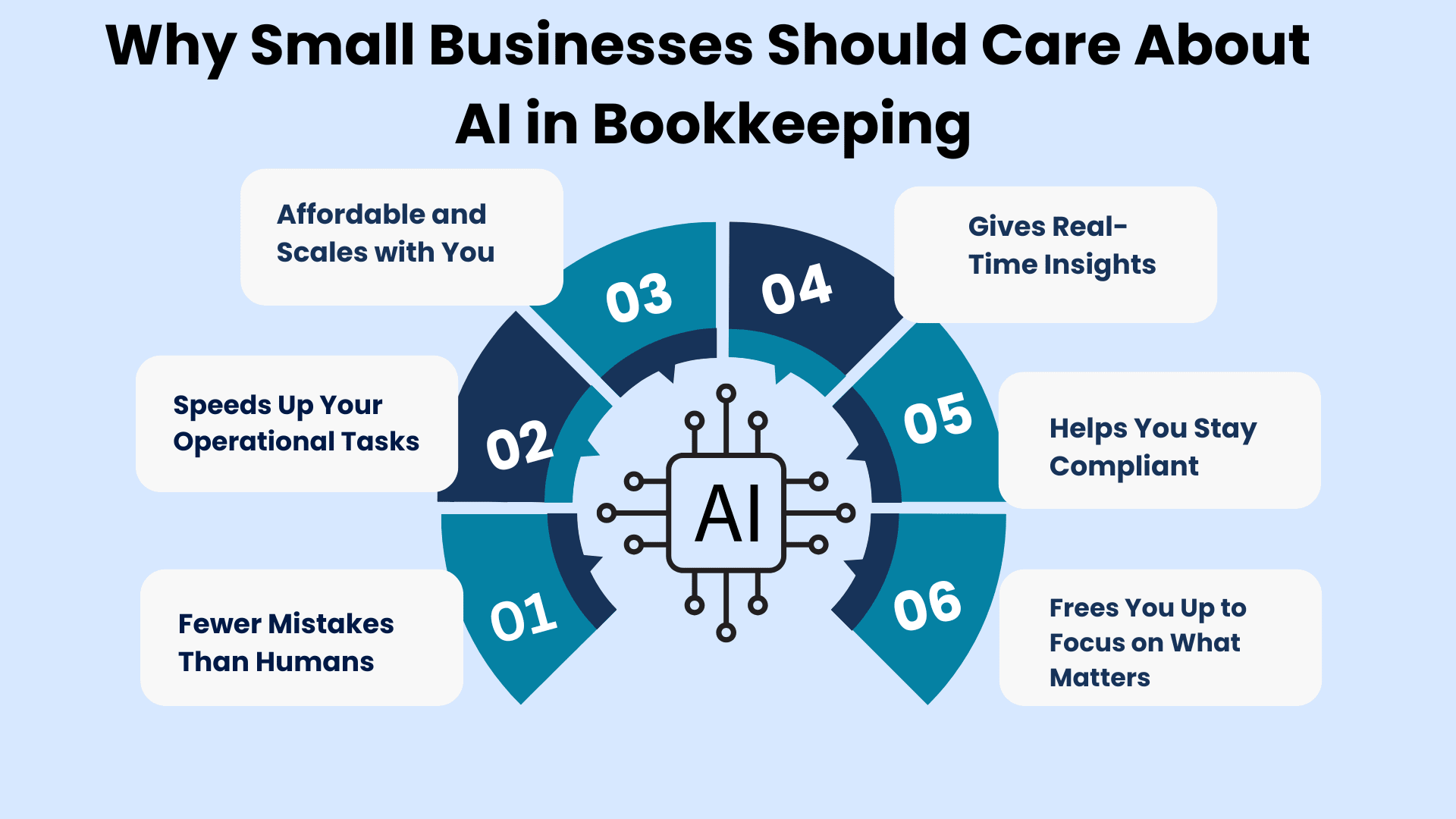 AI-in-Bookkeeping